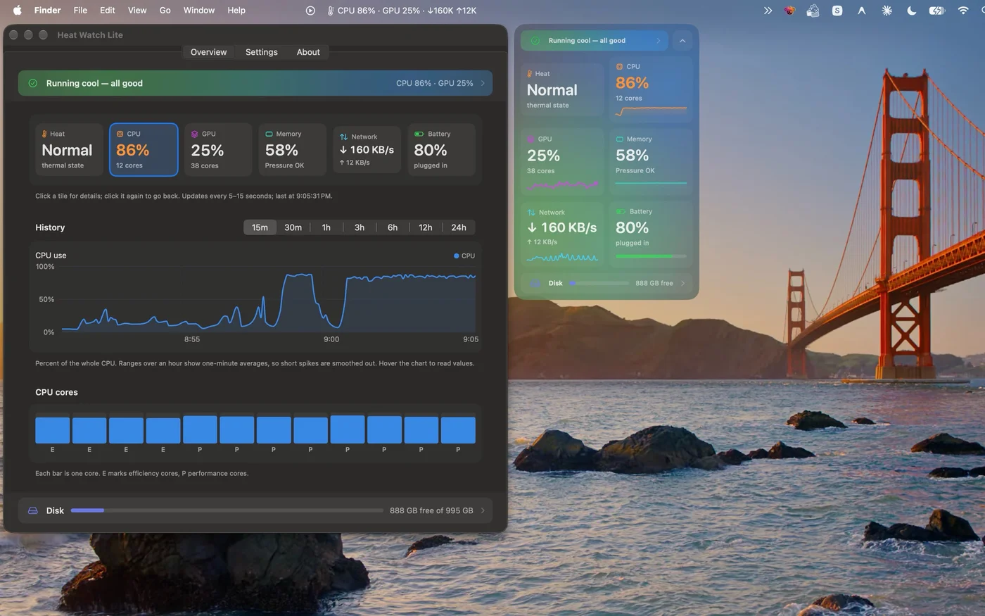 Heat Watch Lite CPU details with usage history